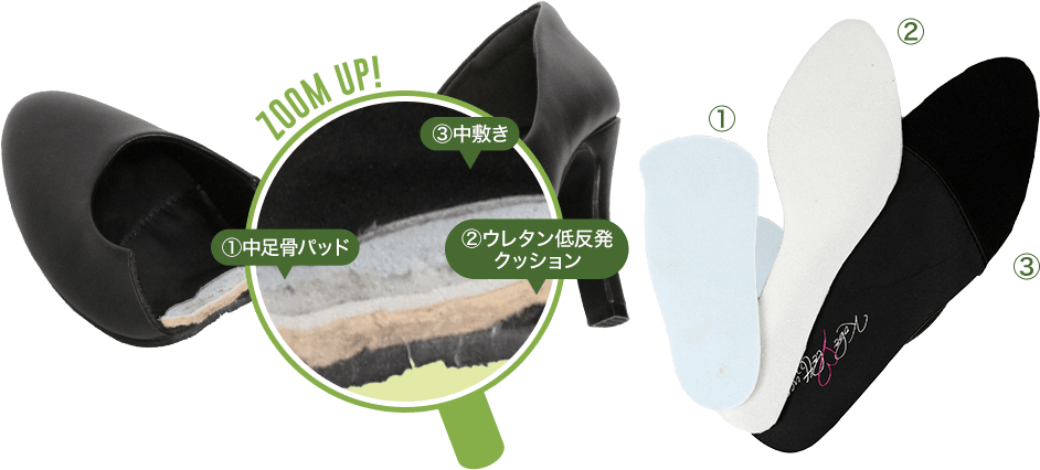パンプスのクッション構造は、上から中敷き・中足骨パッド・ウレタン低反発クッションの3層を内蔵しています。