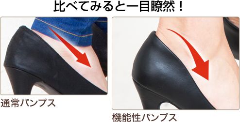 通常のパンプスと機能性パンプスを履いて、かかとのフィット感の違いを比較した図